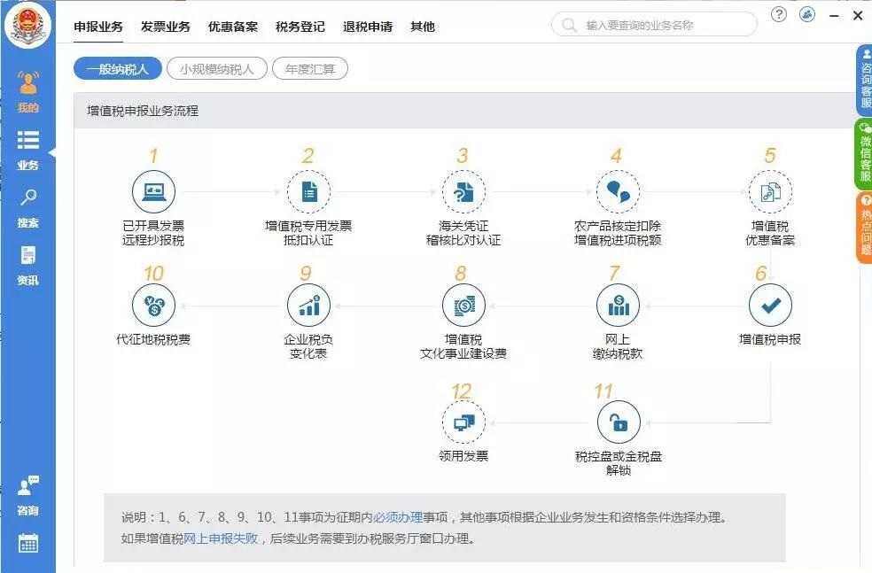 辦理稅務(wù)注銷需要哪些資料？整理納稅證明應(yīng)該怎么做？