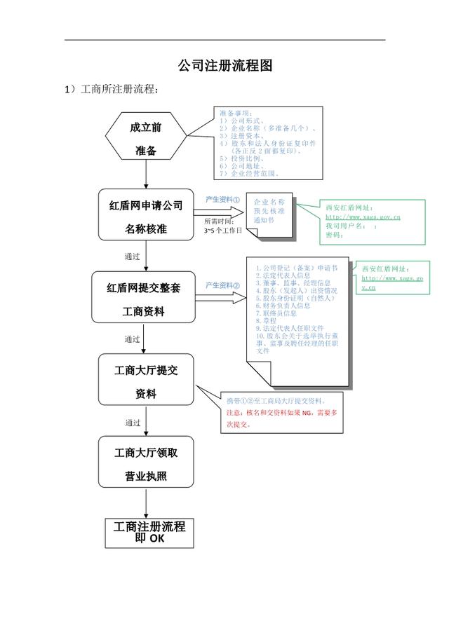 擴(kuò)散周知！2021深圳創(chuàng)業(yè)補(bǔ)貼政策【對(duì)象+補(bǔ)助項(xiàng)目+